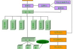 5租房网 香山美墅