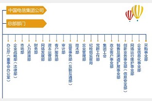 福州二手别墅 伟诚广场